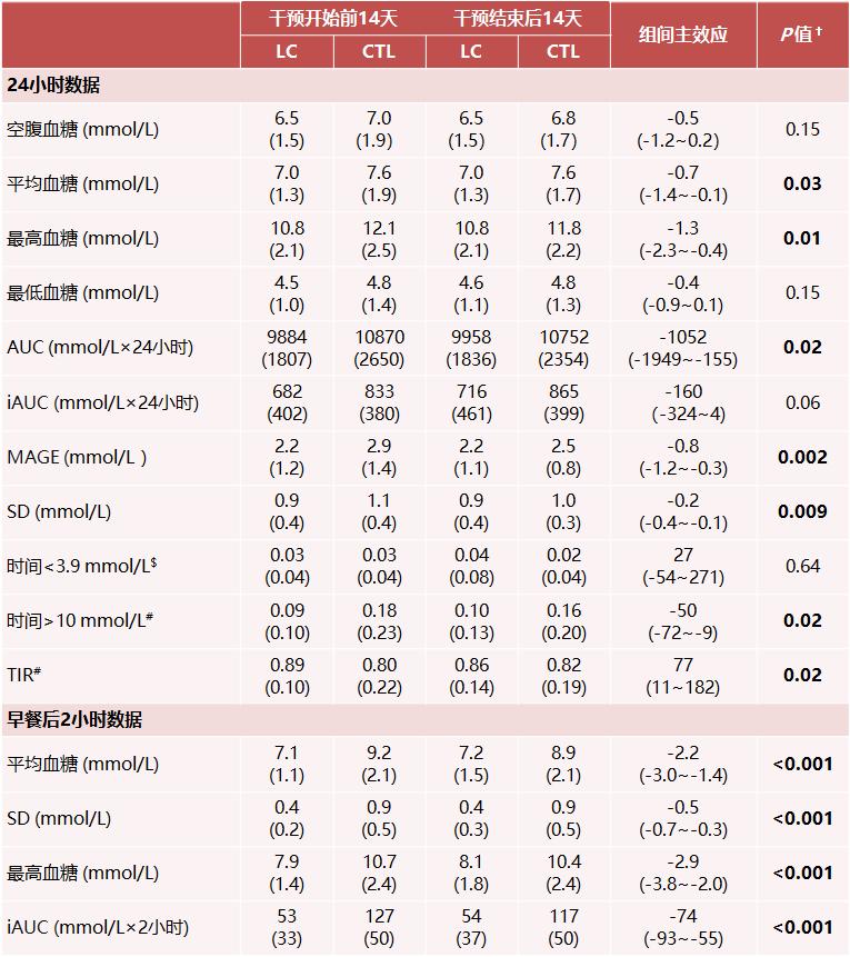 肖新华治疗糖尿病,肖新华《糖尿病自我管理》