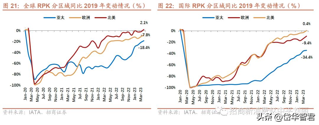 新秀丽箱包增值服务,新秀丽如虎添翼