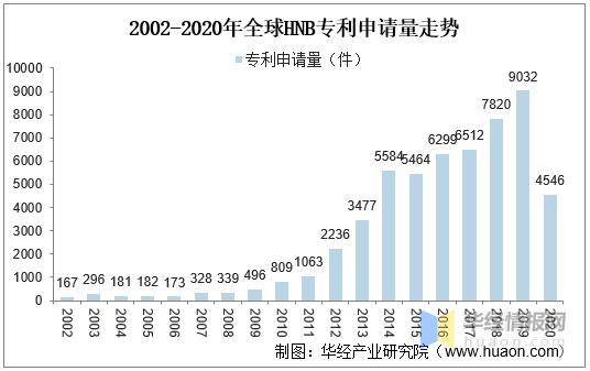 2020年全球HNB*草烟**行业市场现状分析，国内HNB市场逐渐打开「图」