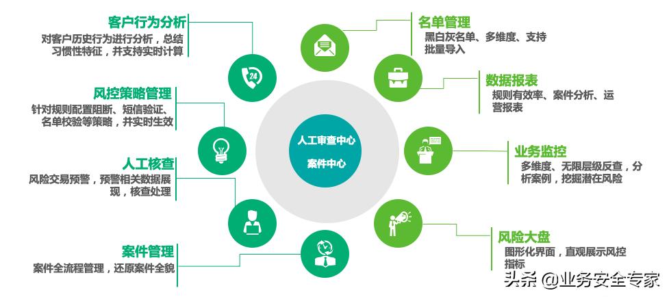 python面对恶意爬虫措施,怎么利用爬虫爬取实时数据