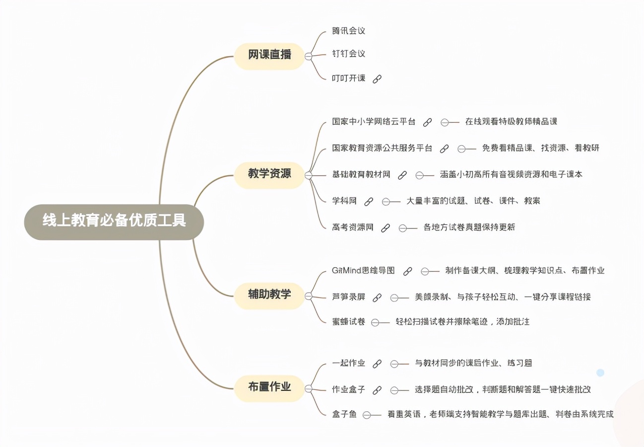 有没有适合老师用的在线教学工具,线上教学干货分享