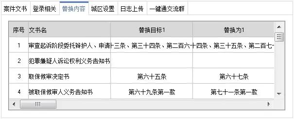 获奖论文之“流程自动化技术在检察业务系统中的应用”