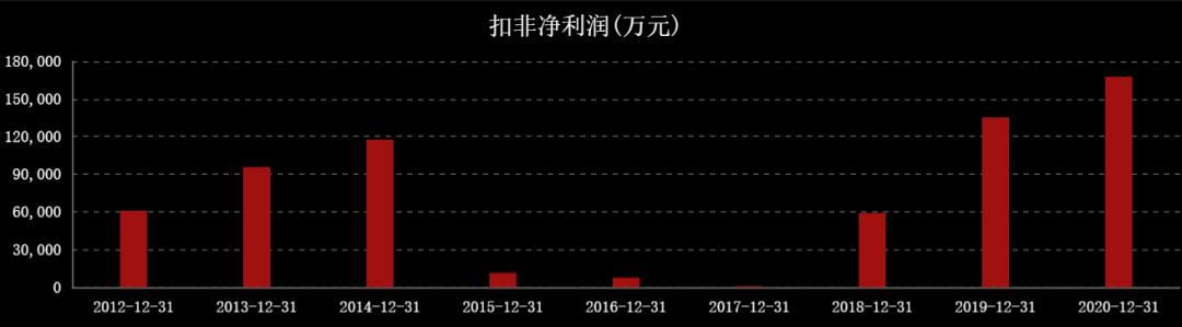 近三年油价和国际原油走势图,国际油价涨石油板块