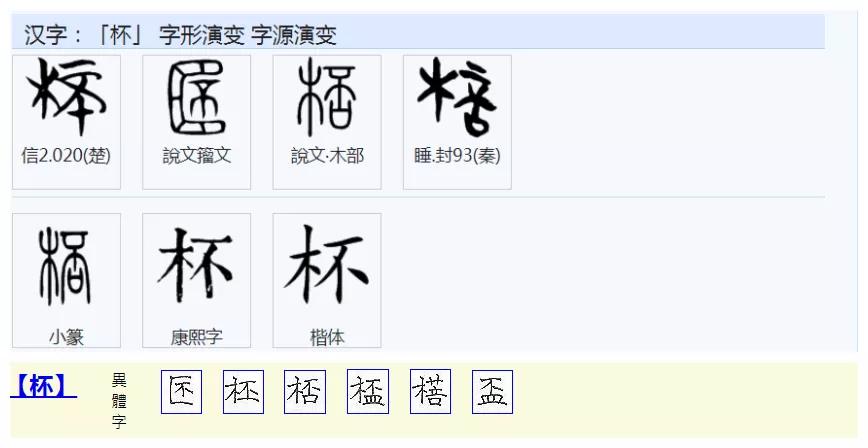 杯字解读,杯子底暗藏玄机