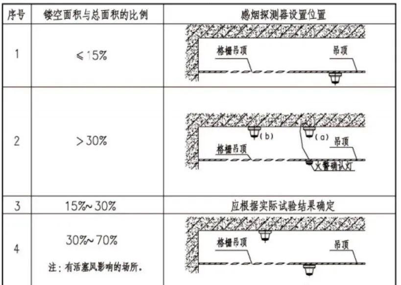 室内吊顶材料的消防要求,铝方通吊顶与消防要求