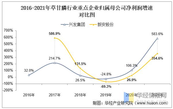 兴发集团今日草甘膦最新行情,新安股份草甘膦龙头企业