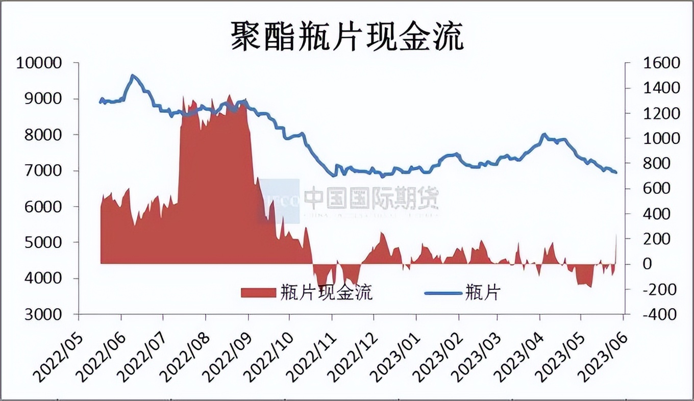 pta价格30天行情监测,2024年一季度pta价格走势