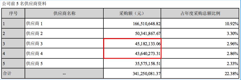 浙江华业被客户认定关联方，海通证券执业质量值得关注