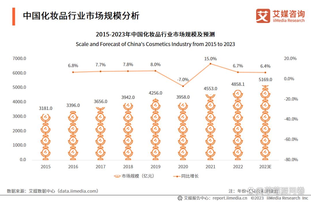 2023中国618购物节父亲节消费数据大调查