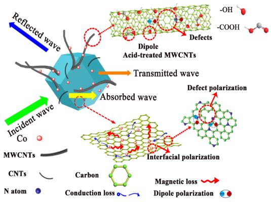 锂离子电池导电材料的研究与发展,锂离子电池正负极材料的相关特性