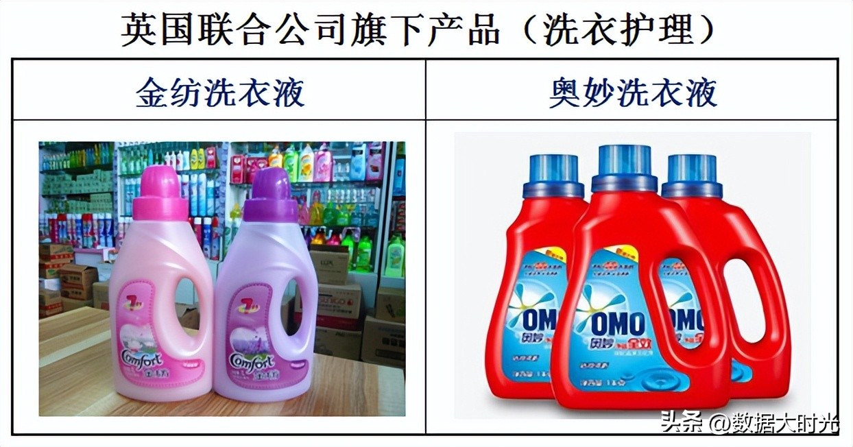 中国日化被哪几家公司垄断,为什么中国日化行业被外资垄断