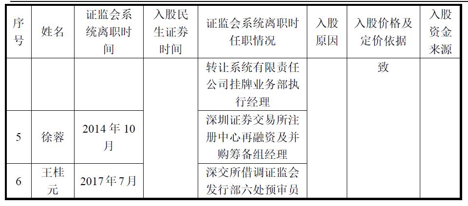 证监会系统离职人员入股监管指引,证监会离职人员突击入股