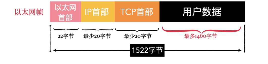 从广义上来说计算机网络是什么,从宏观和微观的角度去分析词汇