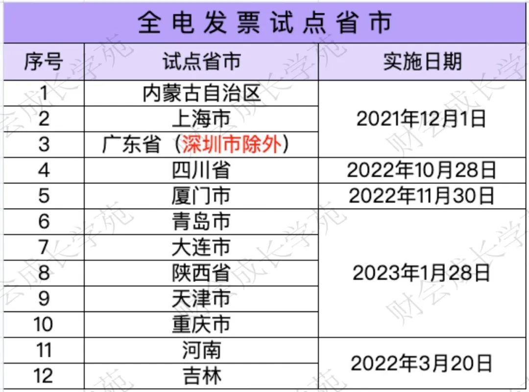 2023年6月以后都是全电发票吗,2023年全电发票需要申请吗