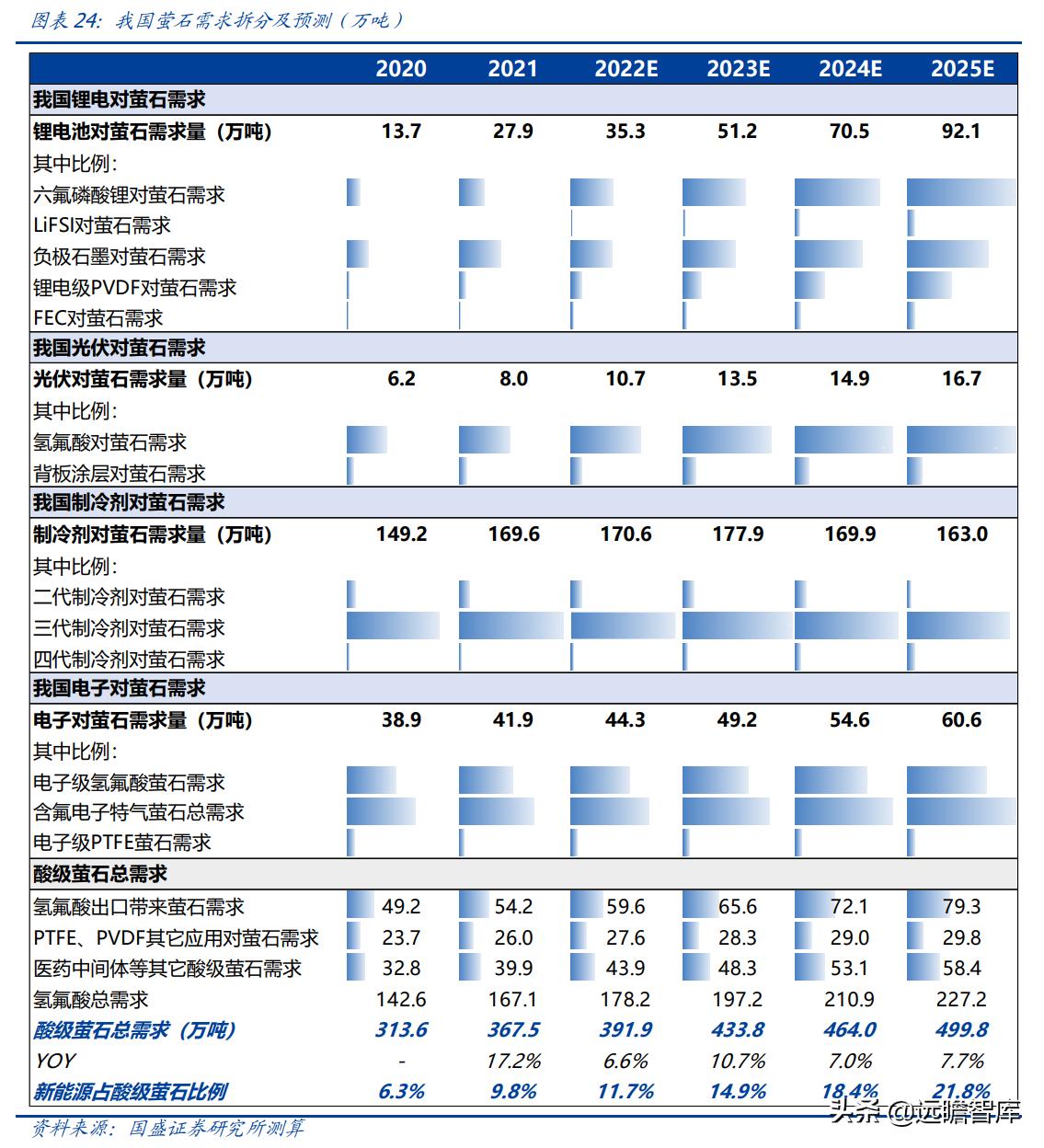 金石资源萤石产能,金石资源萤石原矿开采成本
