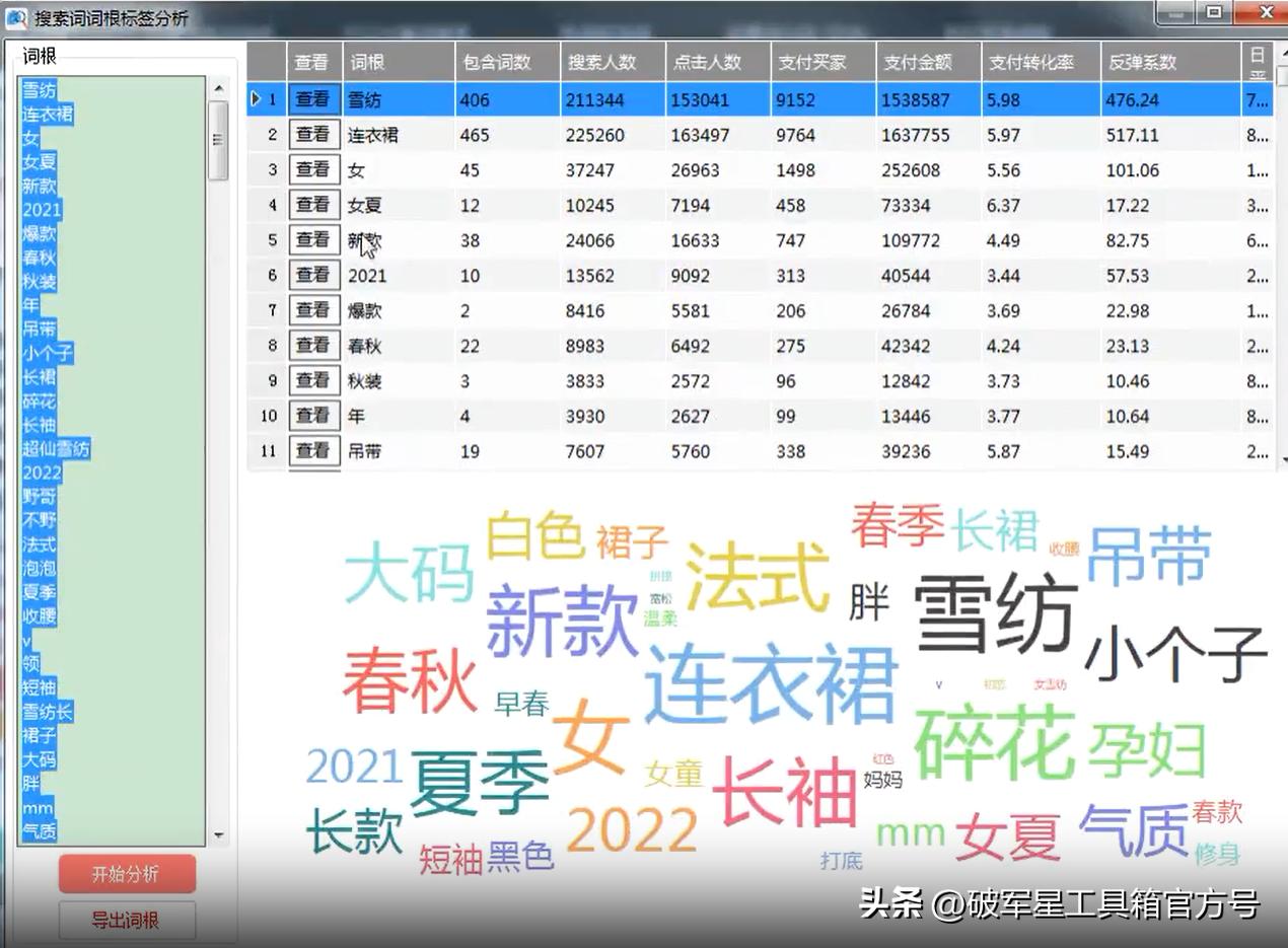 破军星详细讲解,干货星盘讲解