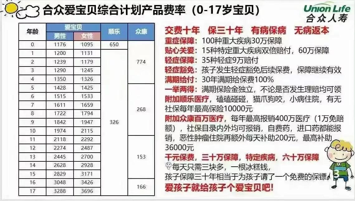 合众重疾险理赔,合众财险理赔怎么样