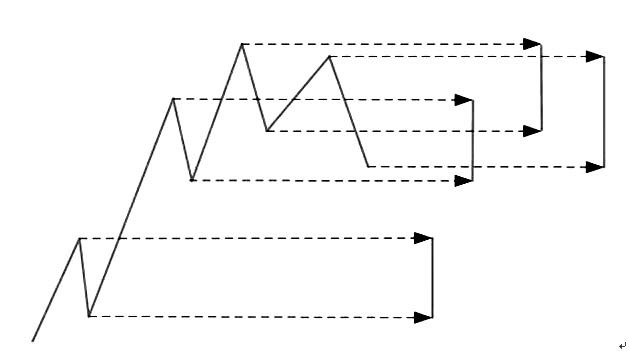 缠论线段练习题,缠论线段