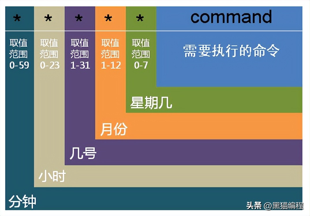 满足某个条件执行定时任务,计算机定时任务原理