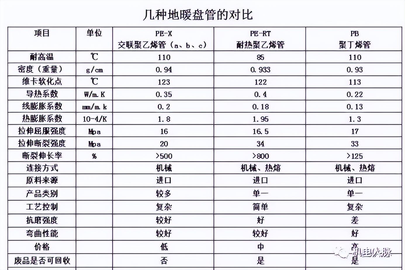 地暖模块优缺点全解和安装示意图,家用地暖管材哪种最好