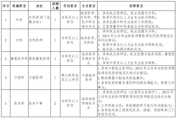 成都金牛区中医医院招聘,2022成都市金牛区中医院招聘