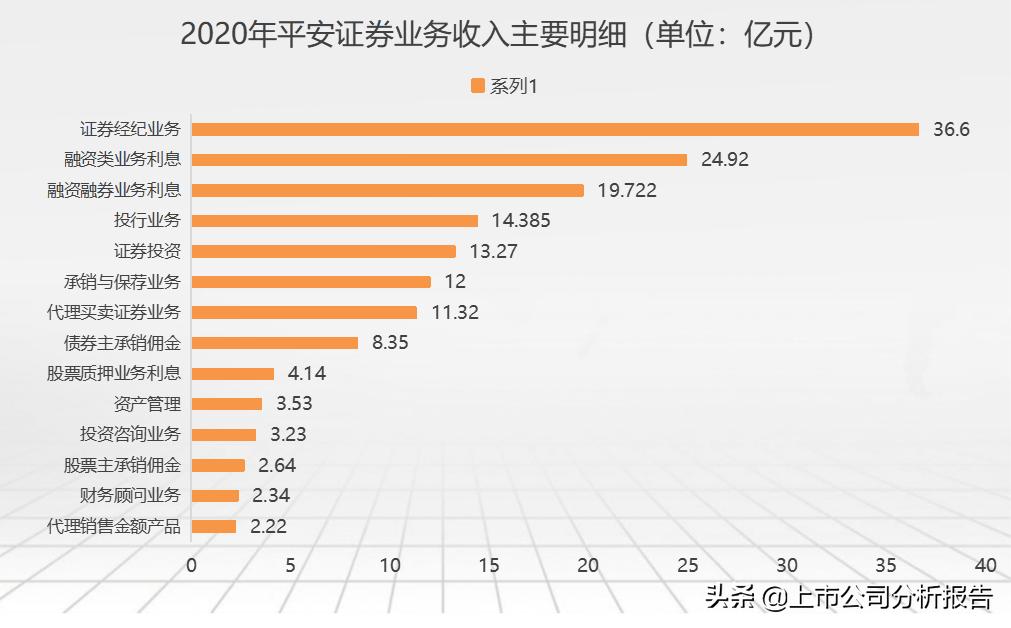 中国平安投资价值分析2021,中国平安投资价值研究