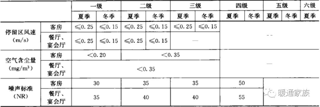 民用建筑暖通设计,高层建筑暖通设计难点分析