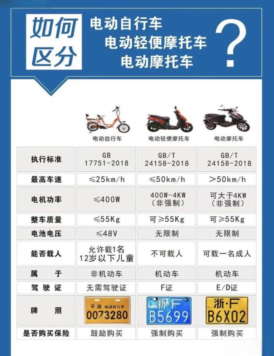 绿源s系列电轻摩有哪些,绿源能挂绿牌的轻电摩