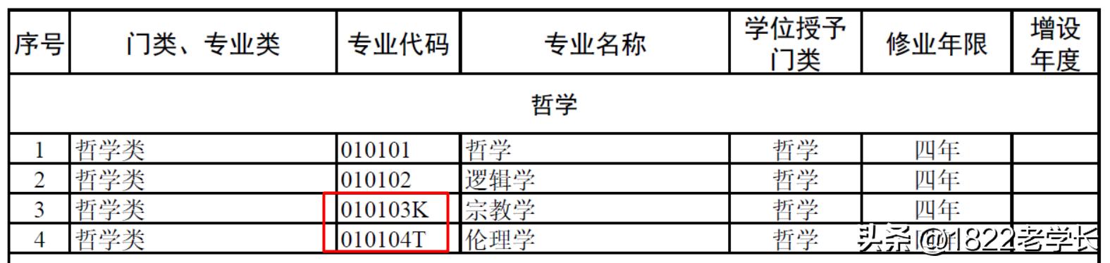 北航撤销13个冷门本科专业,北航本科报考专业目录