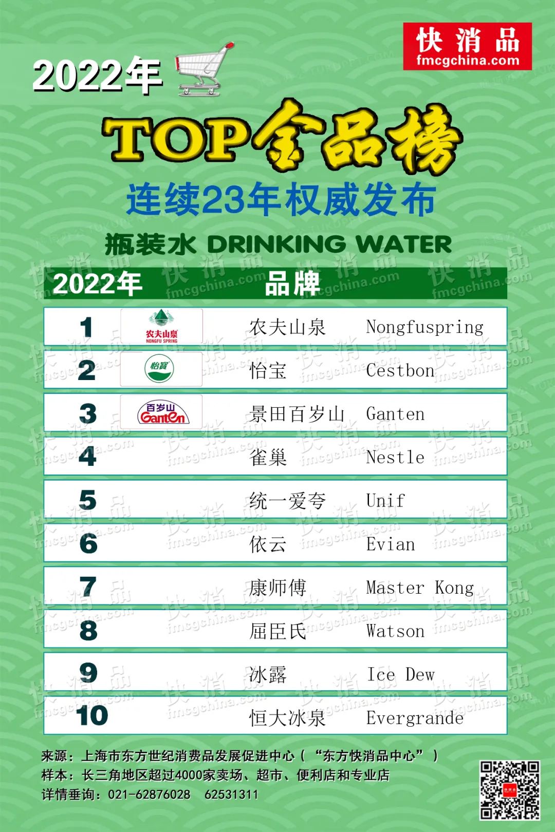 【独家】“2022年线下TOP金品榜——饮品品类公布（之八）