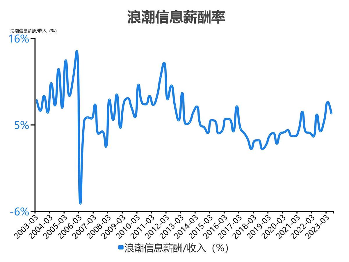 浪潮信息股票分析300017,5分钟看懂浪潮股票