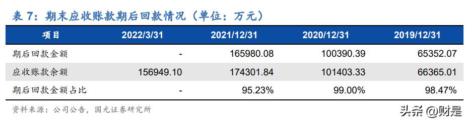 商络电子2021年业务发展如何,商络电子主要产品