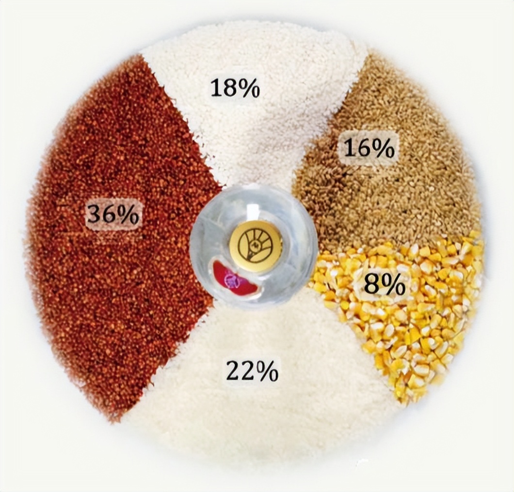 五粮液知识普及大全,五粮液相关知识