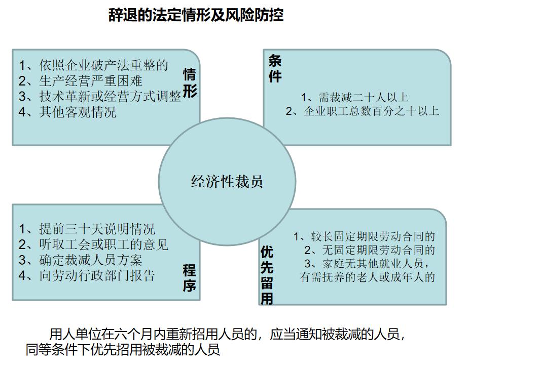 降低员工流失率的方案,员工流失率统计分析与解决方案