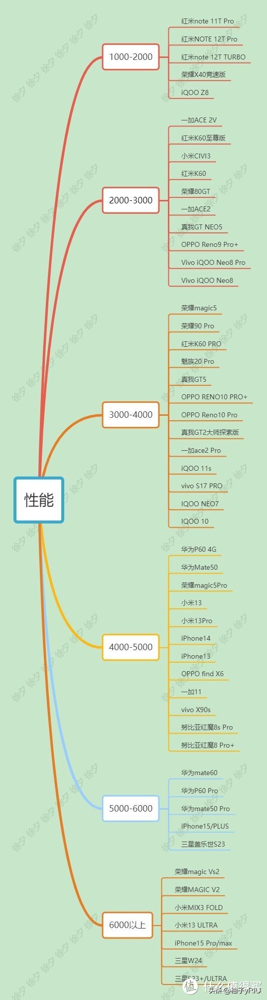 2020双十一必买推荐,推荐2020双十一必买好物