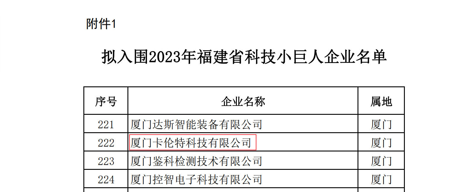 卡伦特科技,福建科技小巨人领军企业政策