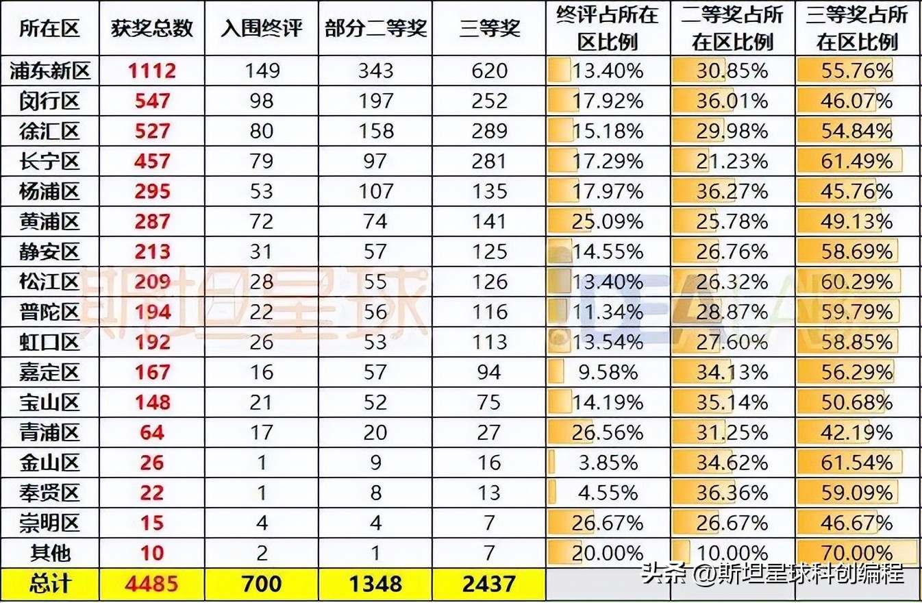 第39届上海青创,上海青创大赛