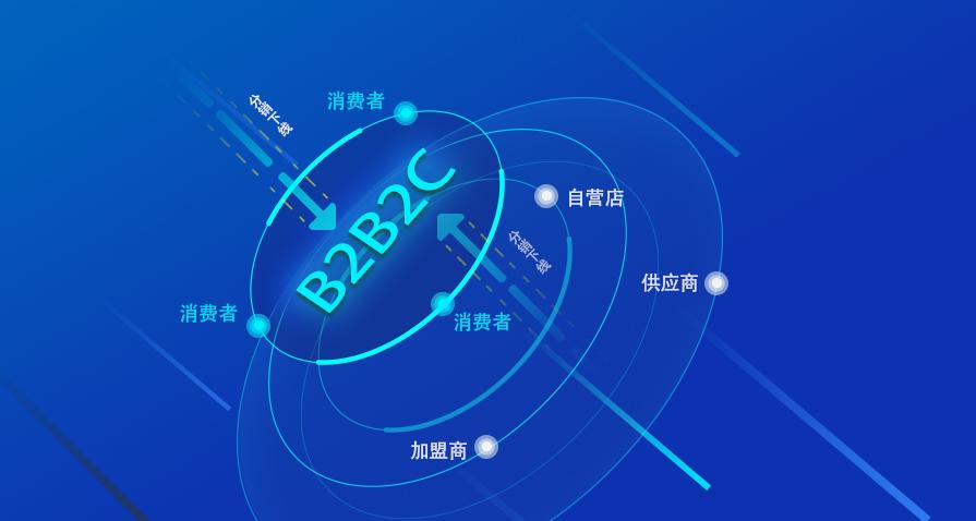 商家入驻商城小程序哪个更受欢迎,新零售小程序商城模式介绍