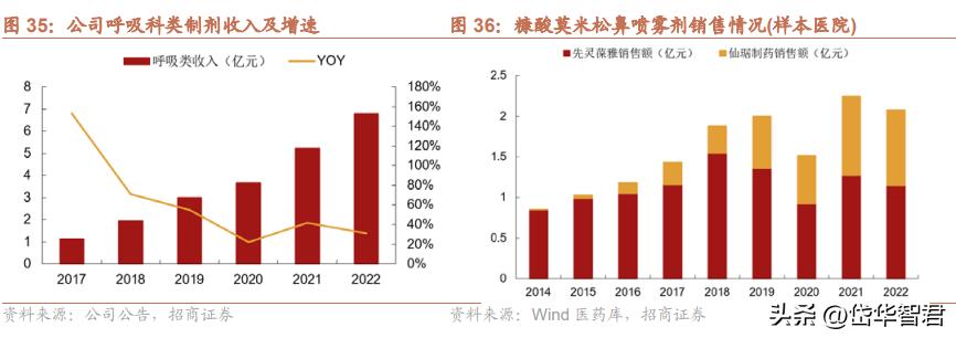 仙琚制药高端制剂国际化建设项目,仙琚制药甾体激素