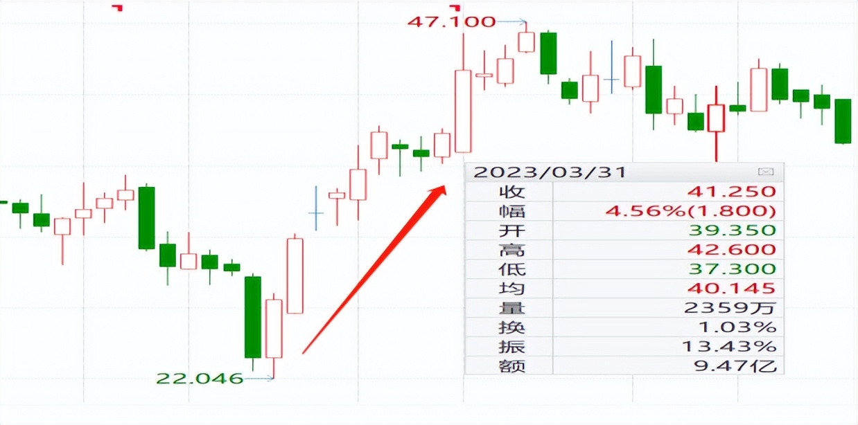 Q1购物中心30强！巨头瞄向“下沉市场”，是升级还是降级？