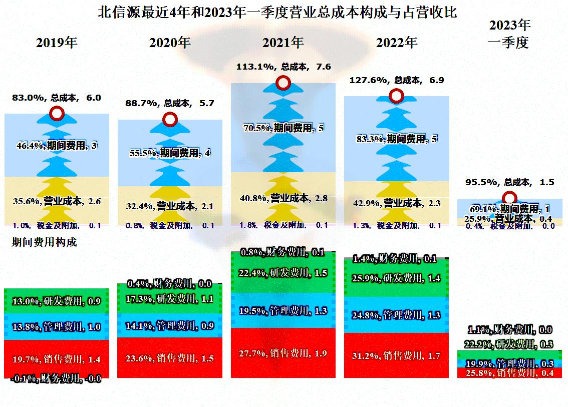 北信源的logo是什么意思,对北信源股票评价