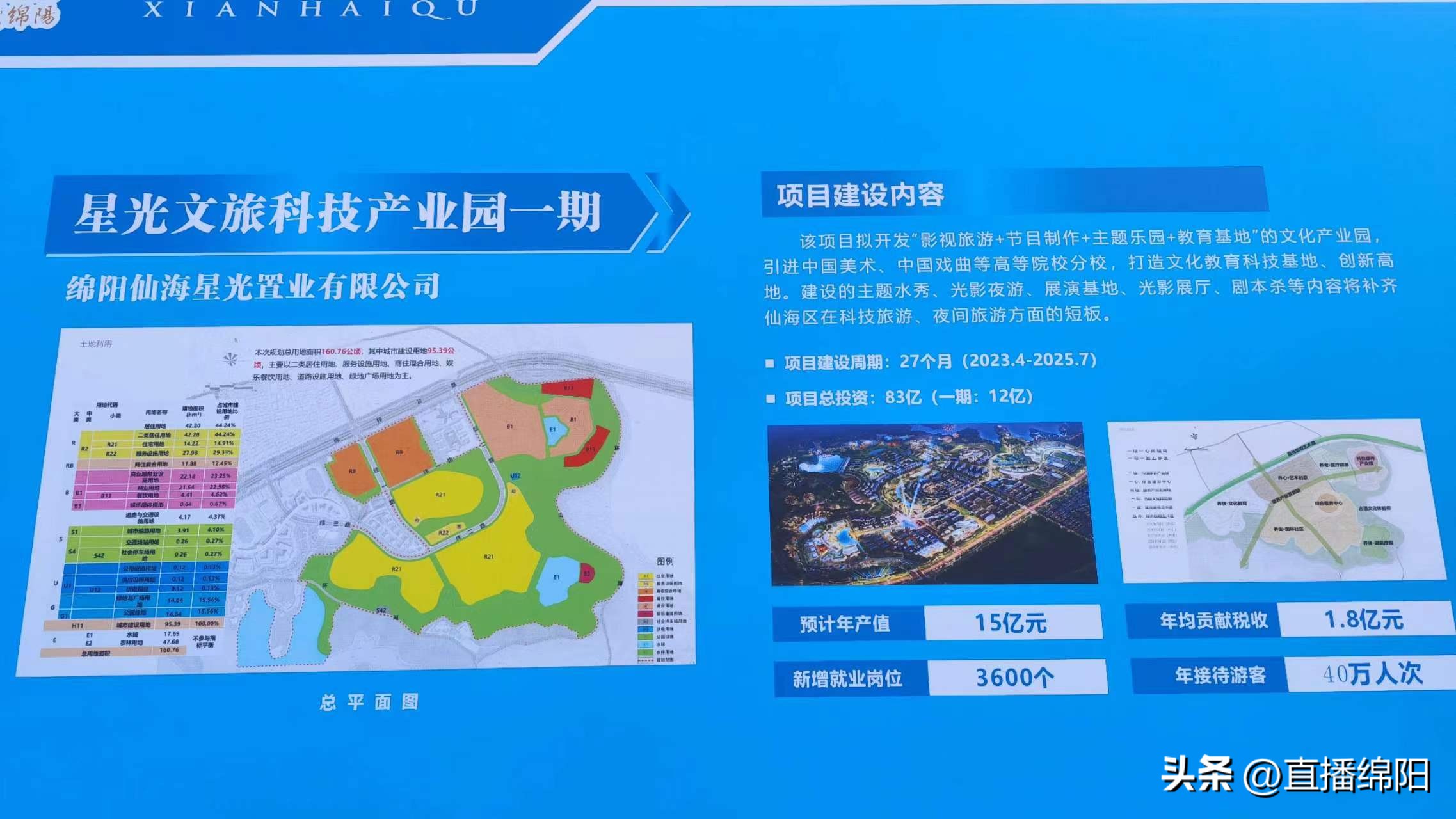 总投资3亿元康养基地,投资100亿的康养小镇