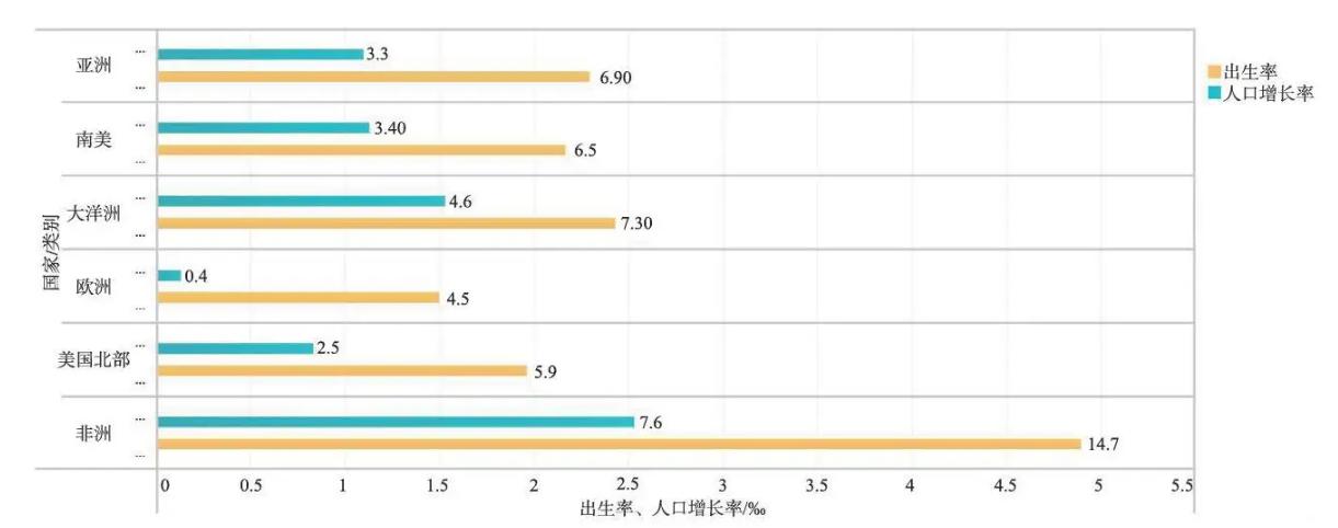 在地球上，每天究竟会出生和死去多少人现在就告诉你