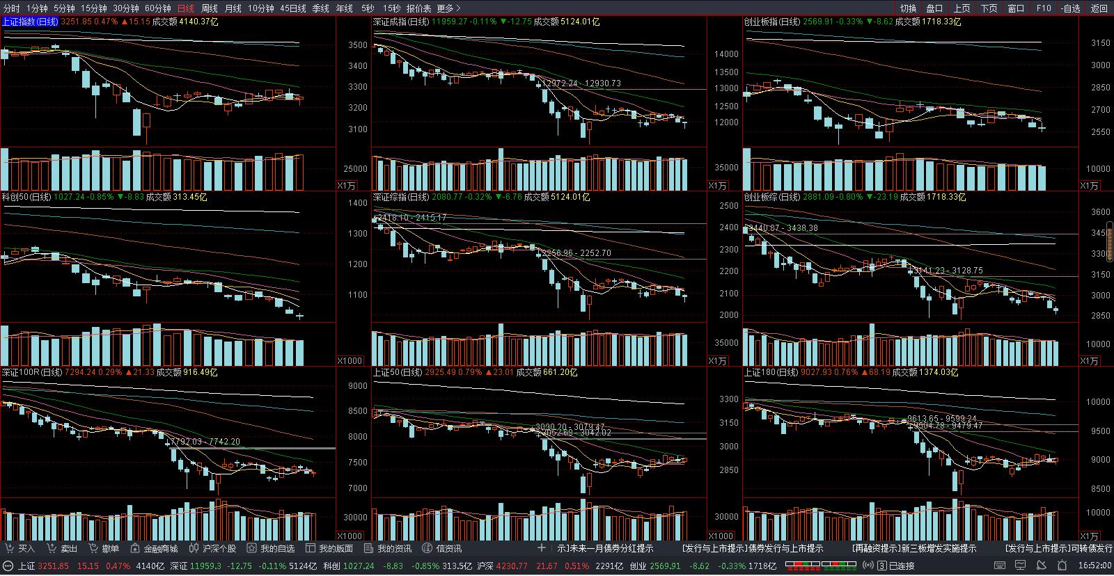 A股清明节后表现不佳的缘由