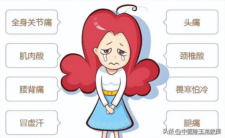 专治产后风特效药,产后特效穴位