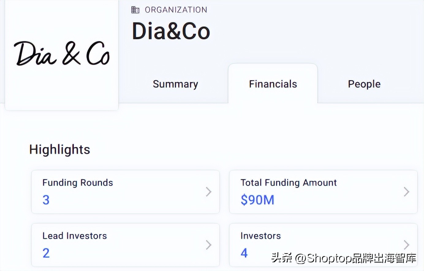740万次曝光，大码女装DiaCo制胜秘诀竟然是“盒子”
