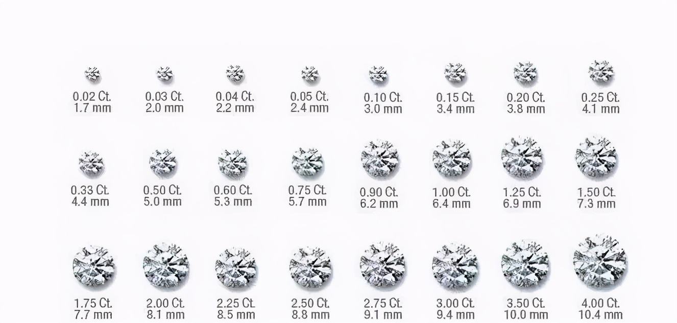 学会这几步，结婚钻戒不迷路，你还在为钻戒苦恼吗？省省省
