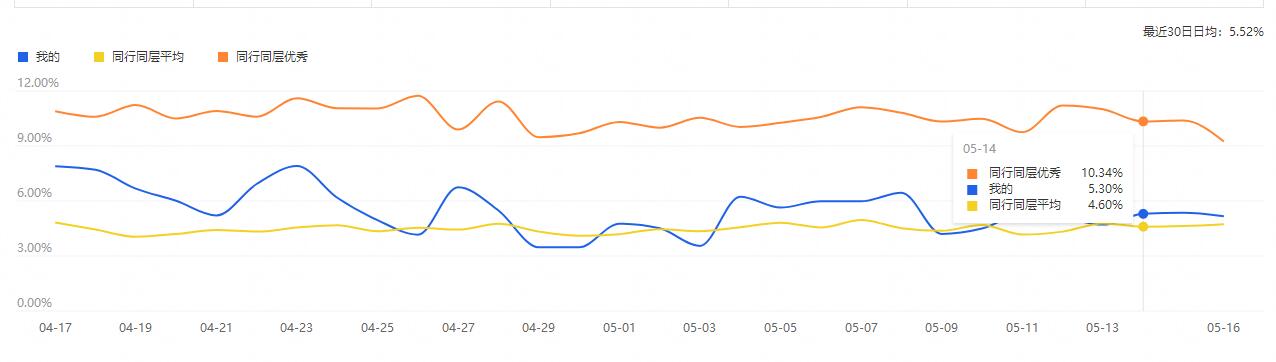 淘宝运营怎么诊断店铺,淘宝店铺怎么做诊断