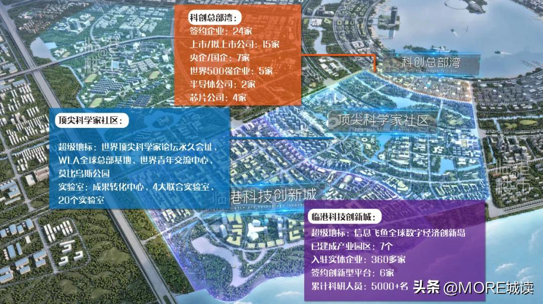 临港买哪个片区好,临港105片区房子值得买吗