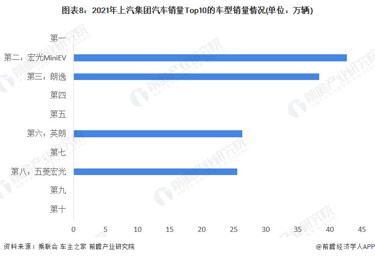 中国汽车零件龙头企业,上汽集团四大能力分析